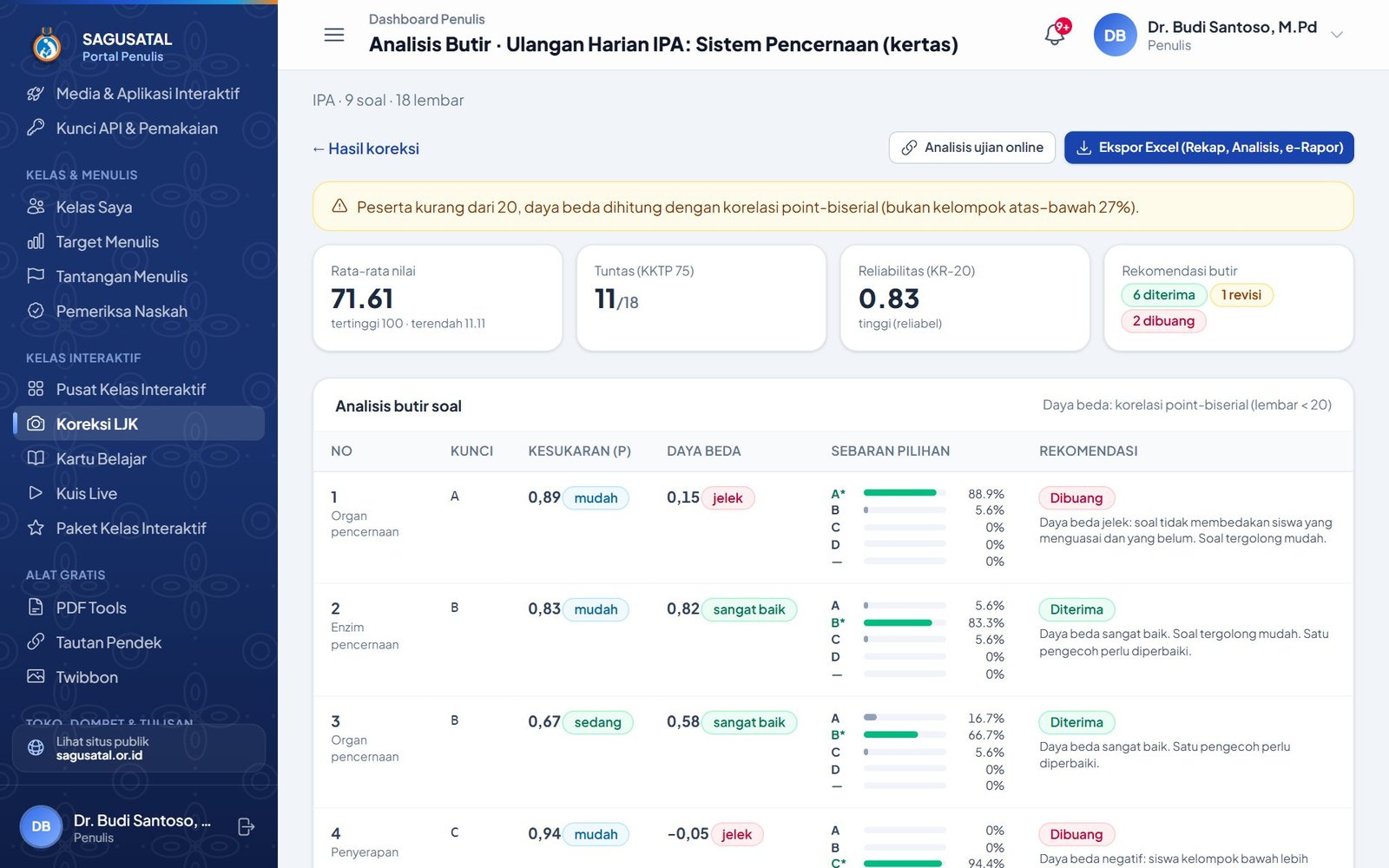 Analisis butir hasil LJK: rata-rata, ketuntasan, reliabilitas KR-20, kesukaran, daya beda, dan sebaran pilihan per soal
