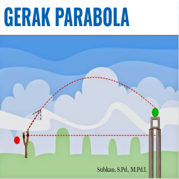 Gerak Parabola